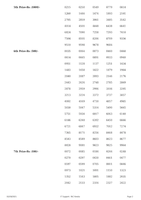karunya-plus-kerala-lottery-result-kn-384-today-02-09-2021_page-0002
