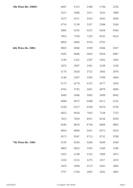 Kerala Lottery Results Today 22.04.2021 Karunya Plus KN-365 Result