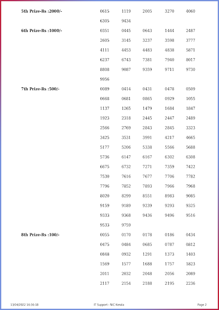 ak-544-live-akshaya-lottery-result-today-kerala-lotteries-results-13-04-2022-keralalottery.info_page-0002
