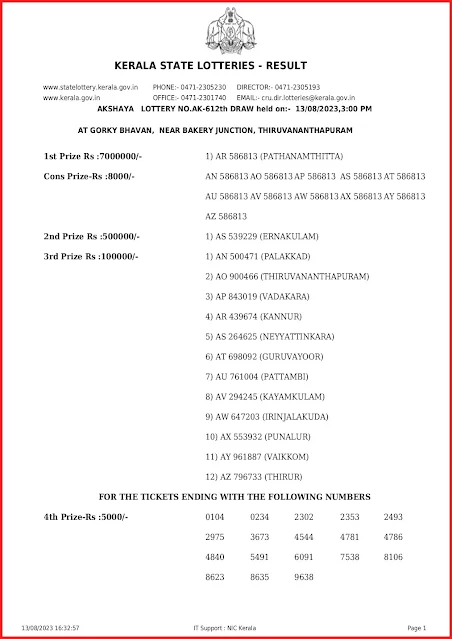 ak-612-live-akshaya-lottery-result-today-kerala-lotteries-results-13-08-2023-keralalottery.info_page-0001 ak-612-live-akshaya-lottery-result-today-kerala-lotteries-results-13-08-2023-keralalottery.info_page-0001