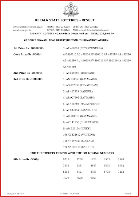 ak-666-live-akshaya-lottery-result-today-kerala-lotteries-results-25-08-2024-keralalottery.info_page-0001