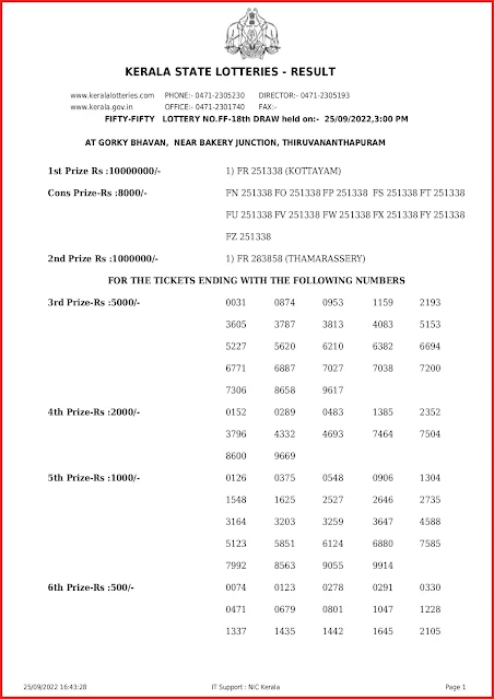 ff-18-live-fifty-fifty-lottery-result-today-kerala-lotteries-results-25-09-2022-keralalottery.info_page-0001