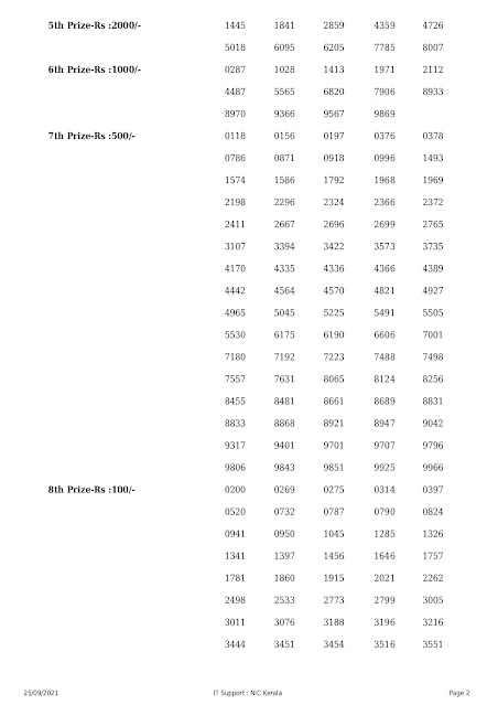 karunya-kerala-lottery-result-kr-517-today-25-09-2021_page-0002