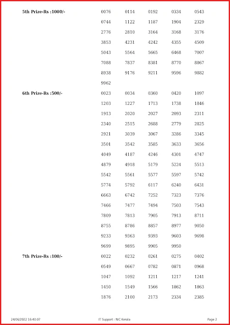 nr-282-live-nirmal-lottery-result-today-kerala-lotteries-results-24-06-2022-keralalottery.info_page-0002 nr-282-live-nirmal-lottery-result-today-kerala-lotteries-results-24-06-2022-keralalottery.info_page-0002