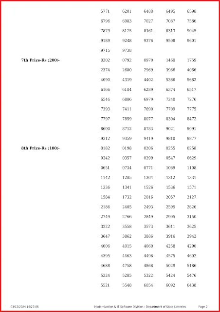 ss-444-live-sthree-sakthi-lottery-result-today-kerala-lotteries-results-03-12-2024-keralalottery.info_page-0002