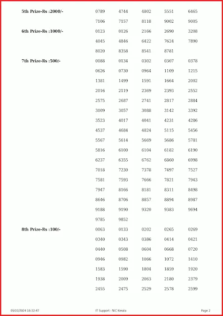 w-755-live-win-win-lottery-result-today-kerala-lotteries-results-05-02-2024-keralalottery.info_page-0002 w-755-live-win-win-lottery-result-today-kerala-lotteries-results-05-02-2024-keralalottery.info_page-0002