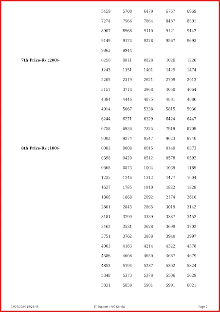 ss-422-live-sthree-sakthi-lottery-result-today-kerala-lotteries-results-02-07-2024-keralalottery.info_page-0002