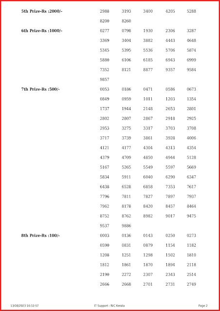 ak-612-live-akshaya-lottery-result-today-kerala-lotteries-results-13-08-2023-keralalottery.info_page-0002 ak-612-live-akshaya-lottery-result-today-kerala-lotteries-results-13-08-2023-keralalottery.info_page-0002