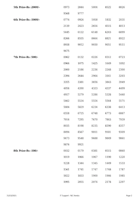Kerala Lottery Results Today 31.03.2021 Akshaya AK-491 Result Keralalottery,Live Kerala Lottery Results Today 31-03-2021,Kerala Lottery Result Akshaya,Akshaya Lottery Result 2021,AK 491,Kerala Lottery Today