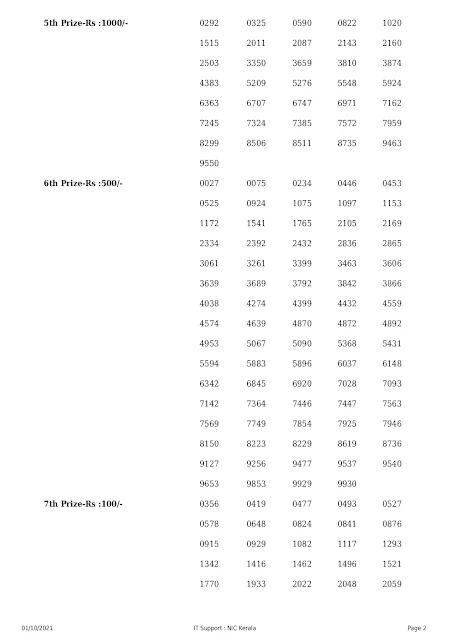 nirmal-kerala-lottery-result-nr-244-today-01-10-2021_page-0002 nirmal-kerala-lottery-result-nr-244-today-01-10-2021_page-0002