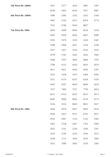 karunya-kerala-lottery-result-kr-514-today-04-09-2021_page-0002