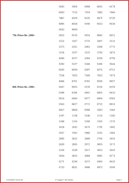 ss-385-live-sthree-sakthi-lottery-result-today-kerala-lotteries-results-17-10-2023-keralalottery.info_page-0002