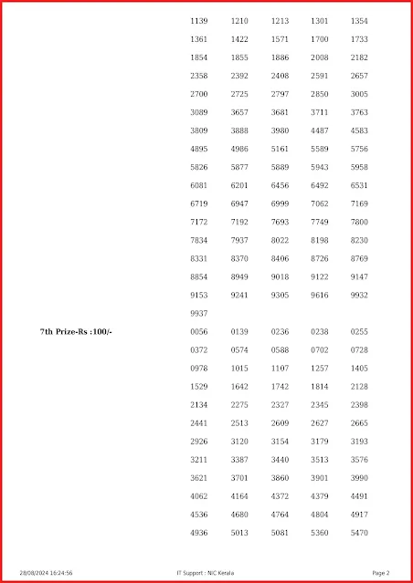 ff-108-live-fifty-fifty-lottery-result-today-kerala-lotteries-results-28-08-2024-keralalottery.info_page-0002