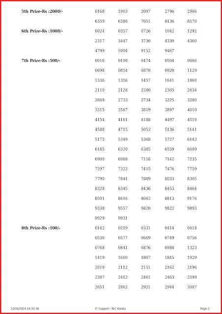 w-773-live-win-win-lottery-result-today-kerala-lotteries-results-10-06-2024-keralalottery.info_page-0002