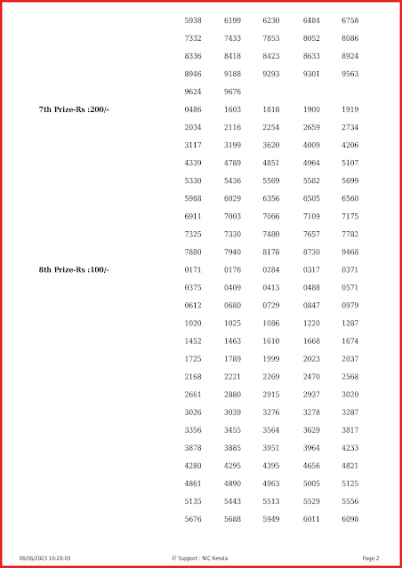ss-368-live-sthree-sakthi-lottery-result-today-kerala-lotteries-results-06-06-2023-keralalottery.info_page-0002