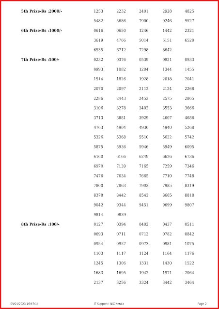 w-701-live-win-win-lottery-result-today-kerala-lotteries-results-09-01-2023-keralalottery.info_page-0002