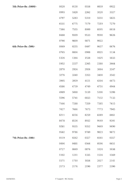 karunya-plus-kerala-lottery-result-kn-386-today-16-09-2021_page-0002