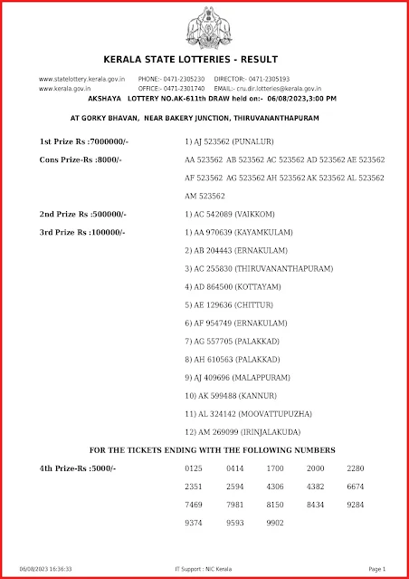 ak-611-live-akshaya-lottery-result-today-kerala-lotteries-results-06-08-2023-keralalottery.info_page-0001