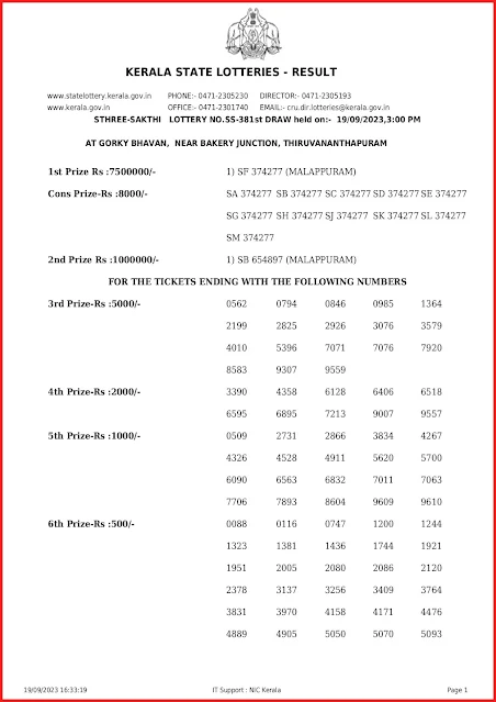 ss-381-live-sthree-sakthi-lottery-result-today-kerala-lotteries-results-19-09-2023-keralalottery.info_page-0001
