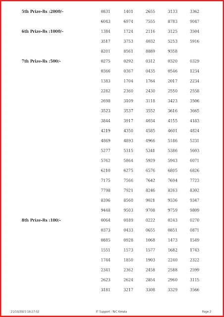 kr-624-live-karunya-lottery-result-today-kerala-lotteries-results-21-10-2023-keralalottery.info_page-0002 kr-624-live-karunya-lottery-result-today-kerala-lotteries-results-21-10-2023-keralalottery.info_page-0002