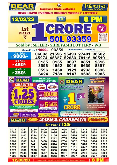 nagaland-lottery-result-12-03-2023-dear-hawk-evening-sunday-today-8-pm