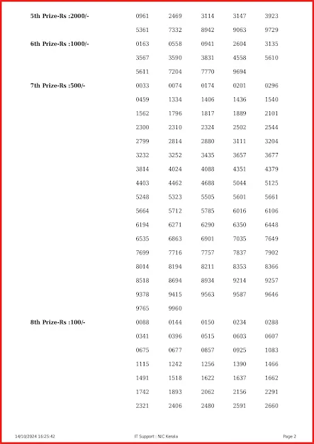 win-win-kerala-lottery-result-w-791-today-14-10-2024-keralalottery.info_page-0002