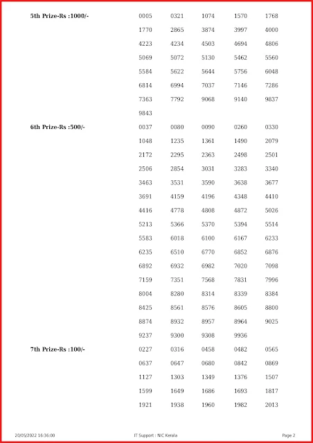 nr-277-live-nirmal-lottery-result-today-kerala-lotteries-results-20-05-2022-keralalottery.info_page-0002 nr-277-live-nirmal-lottery-result-today-kerala-lotteries-results-20-05-2022-keralalottery.info_page-0002