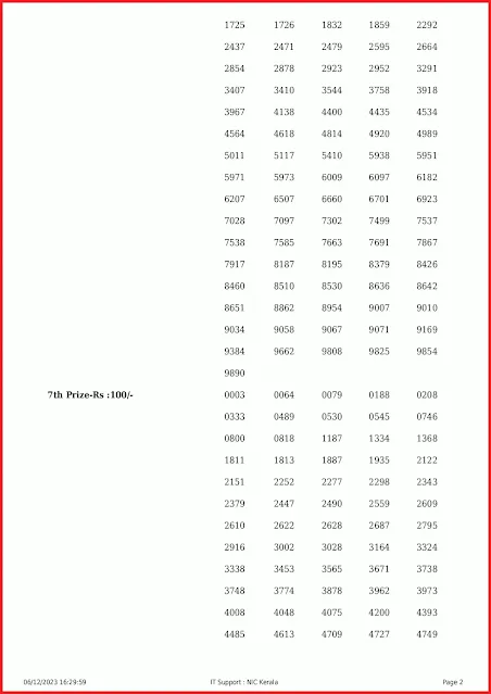 ff-75-live-fifty-fifty-lottery-result-today-kerala-lotteries-results-06-12-2023-keralalottery.info_page-0002