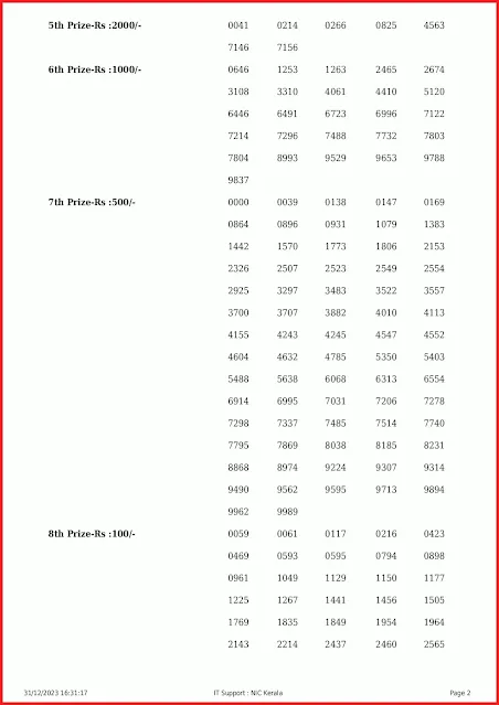 ak-632-live-akshaya-lottery-result-today-kerala-lotteries-results-31-12-2023-keralalottery.info_page-0002