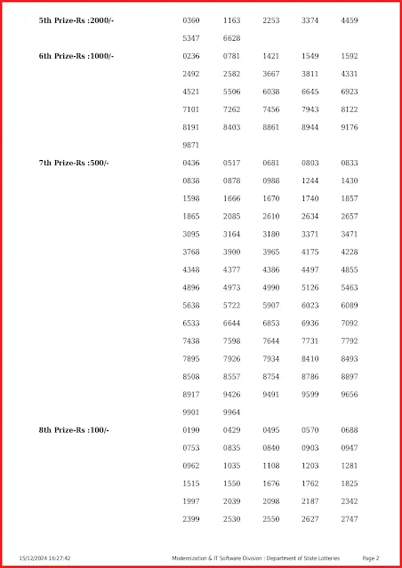 ak-681-live-akshaya-lottery-result-today-kerala-lotteries-results-15-12-2024-keralalottery.info_page-0002