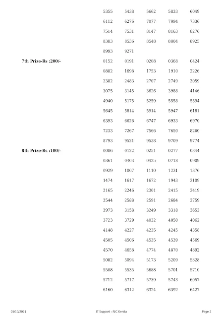 sthree-sakthi-kerala-lottery-result-ss-281-today-05-10-2021_page-0002