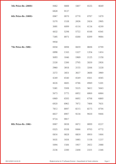 ak-680-live-akshaya-lottery-result-today-kerala-lotteries-results-08-12-2024-keralalottery.info_page-0002