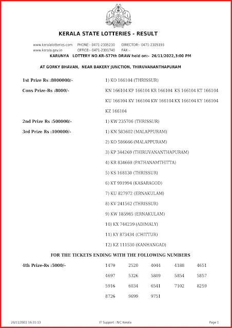kr-577-live-karunya-lottery-result-today-kerala-lotteries-results-26-11-2022-keralalottery.info_page-0001 kr-577-live-karunya-lottery-result-today-kerala-lotteries-results-26-11-2022-keralalottery.info_page-0001
