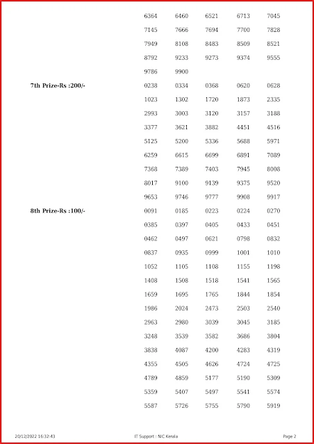 ss-344-live-sthree-sakthi-lottery-result-today-kerala-lotteries-results-20-12-2022-keralalottery.info_page-0002