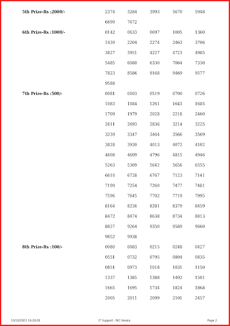 ak-621-live-akshaya-lottery-result-today-kerala-lotteries-results-15-10-2023-keralalottery.info_page-0002 ak-621-live-akshaya-lottery-result-today-kerala-lotteries-results-15-10-2023-keralalottery.info_page-0002