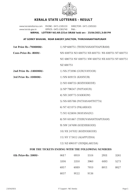 Kerala Lottery Results Today 23.04.2021 Nirmal NR-221 Result