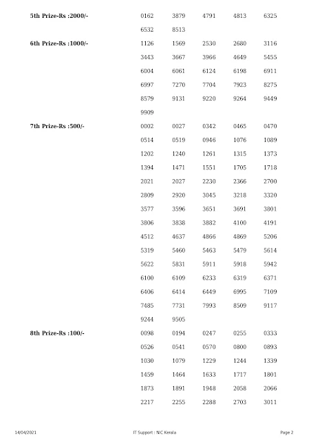 Keralalottery,Live Kerala Lottery Results Today 14-04-2021,Kerala Lottery Result Akshaya,Akshaya Lottery Result 2021,AK 493,Kerala Lottery Today