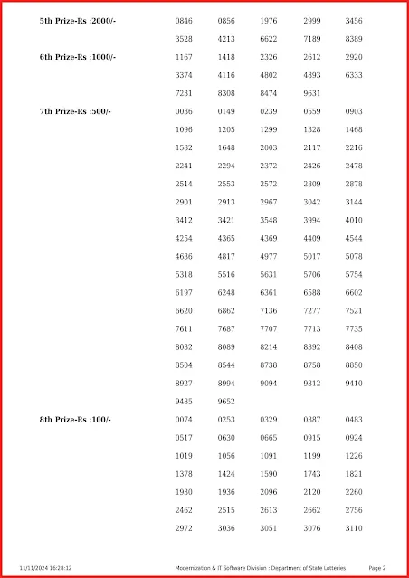 w-795-live-win-win-lottery-result-today-kerala-lotteries-results-11-11-2024-keralalottery.info_page-0002