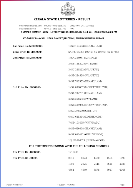 br-84-live-summer-bumper-lottery-result-today-kerala-lotteries-results-20-03-2022-keralalottery.info_page-0001