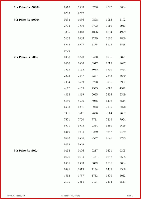 ak-640-live-akshaya-lottery-result-today-kerala-lotteries-results-25-02-2024-keralalottery.info_page-0002