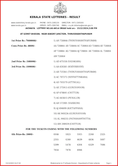 ak-681-live-akshaya-lottery-result-today-kerala-lotteries-results-15-12-2024-keralalottery.info_page-0001
