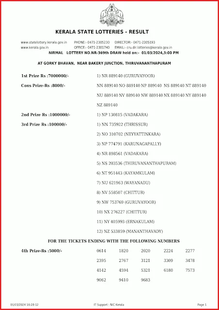 nr-369-live-nirmal-lottery-result-today-kerala-lotteries-results-01-03-2024-keralalottery.info_page-0001
