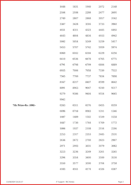 ff-110-live-fifty-fifty-lottery-result-today-kerala-lotteries-results-11-09-2024-keralalottery.info_page-0002