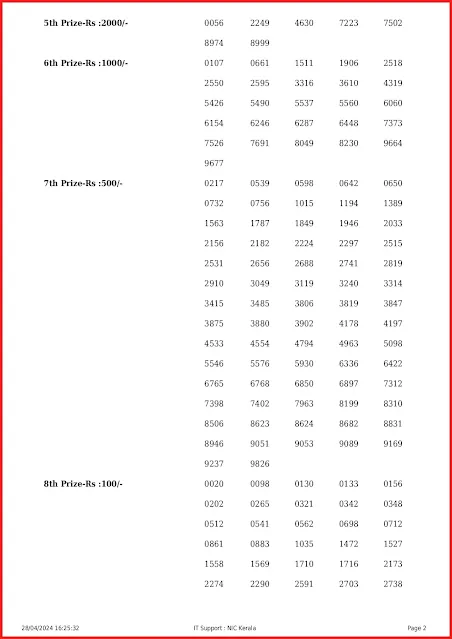 ak-649-live-akshaya-lottery-result-today-kerala-lotteries-results-28-04-2024-keralalottery.info_page-0002