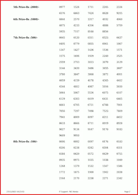 w-745-live-win-win-lottery-result-today-kerala-lotteries-results-27-11-2023-keralalottery.info_page-0002 w-745-live-win-win-lottery-result-today-kerala-lotteries-results-27-11-2023-keralalottery.info_page-0002