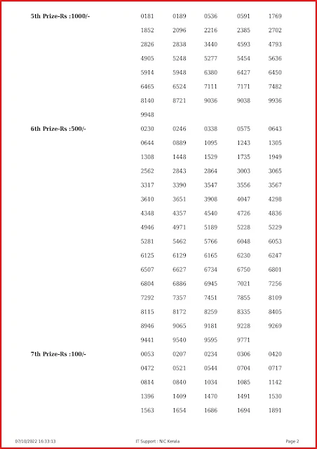 nr-297-live-nirmal-lottery-result-today-kerala-lotteries-results-07-10-2022-keralalottery.info_page-0002 nr-297-live-nirmal-lottery-result-today-kerala-lotteries-results-07-10-2022-keralalottery.info_page-0002