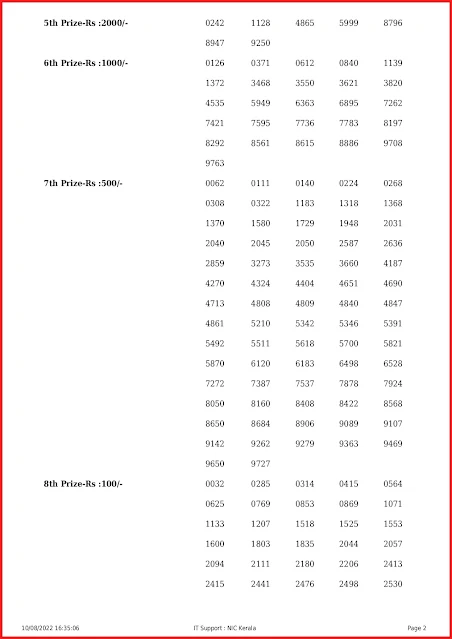 ak-561-live-akshaya-lottery-result-today-kerala-lotteries-results-10-08-2022-keralalottery.info_page-0002
