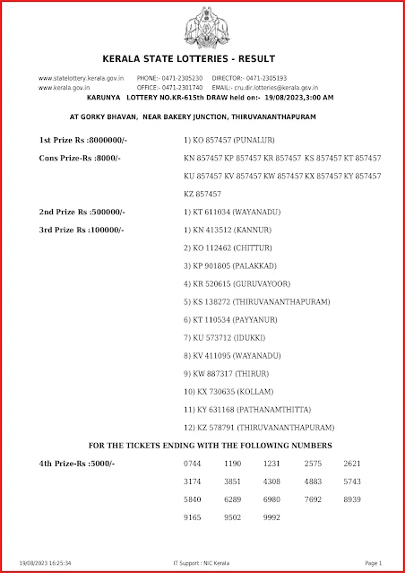 kr-615-live-karunya-lottery-result-today-kerala-lotteries-results-19-08-2023-keralalottery.info_page-0001 kr-615-live-karunya-lottery-result-today-kerala-lotteries-results-19-08-2023-keralalottery.info_page-0001