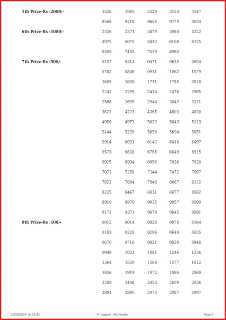 kr-666-live-karunya-lottery-result-today-kerala-lotteries-results-10-08-2024-keralalottery.info_page-0002