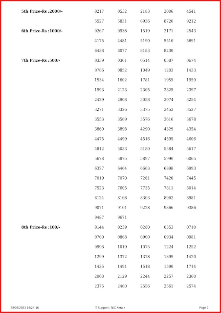 w-733-live-win-win-lottery-result-today-kerala-lotteries-results-28-08-2023-keralalottery.info_page-0002